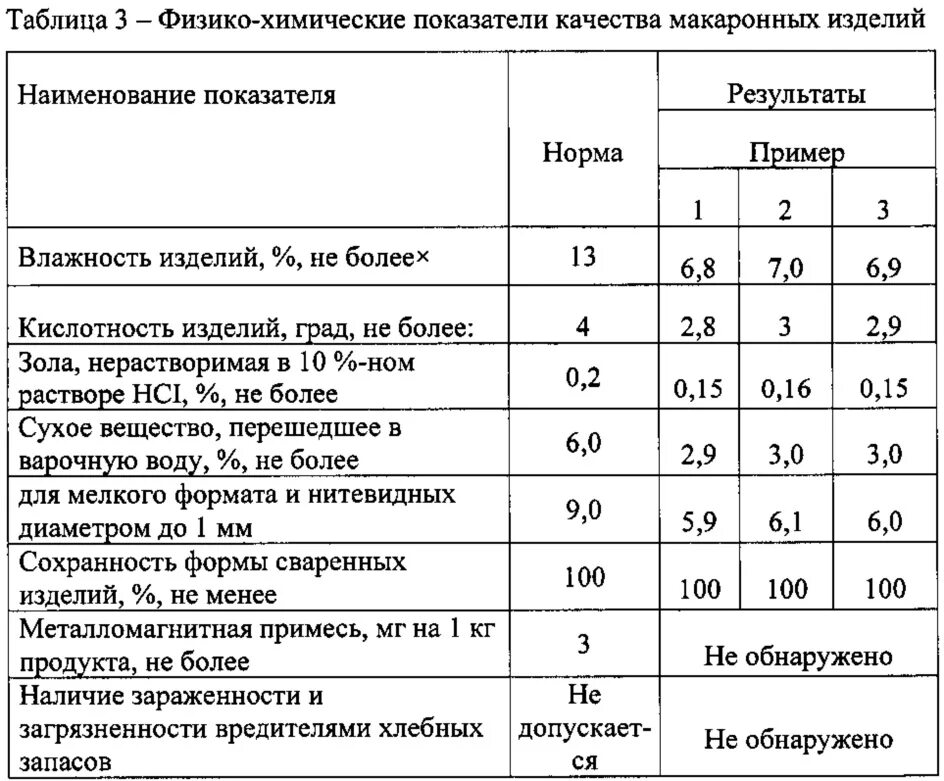 Показатели качества крупы. Физико-химические показатели качества макаронных изделий. физико-химические показатели макаронных изделий таблица. показатели качества макаронных изделий таблица. показатели безопасности макаронных изделий.