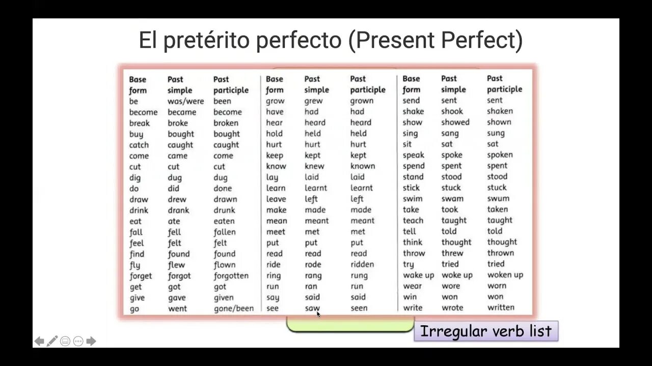 Настоящая форма глаголов в английском. Wake past simple форма глагола. Present perfect неправильные глаголы. Третья форма глагола Wake. Wake формы неправильного глагола.