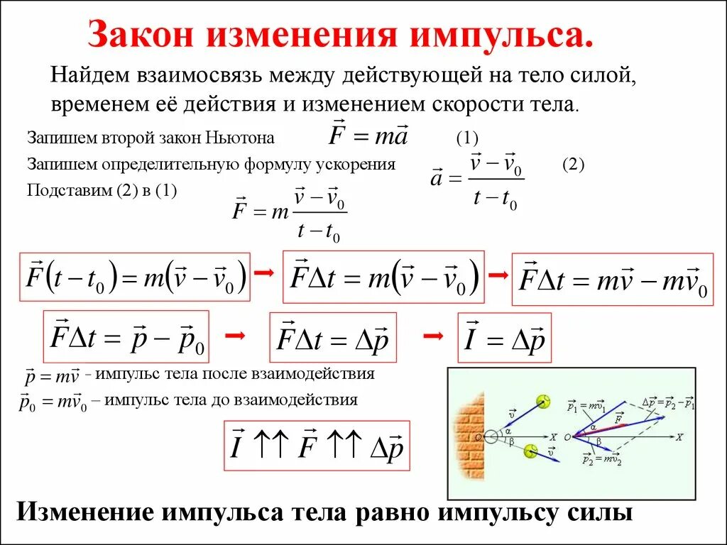 Модуль максимального импульса. Закон изменения и сохранения импульса. Определить изменение импульса формула. Формулы закона сохранения импульса и изменения импульса. Закон изменения и закон сохранения импульса системы тел.