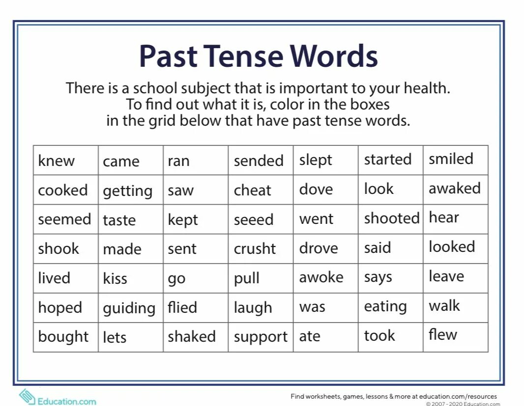 Start в прошедшем. Find past. Past Tense Words. Tenses Word. Past Word.