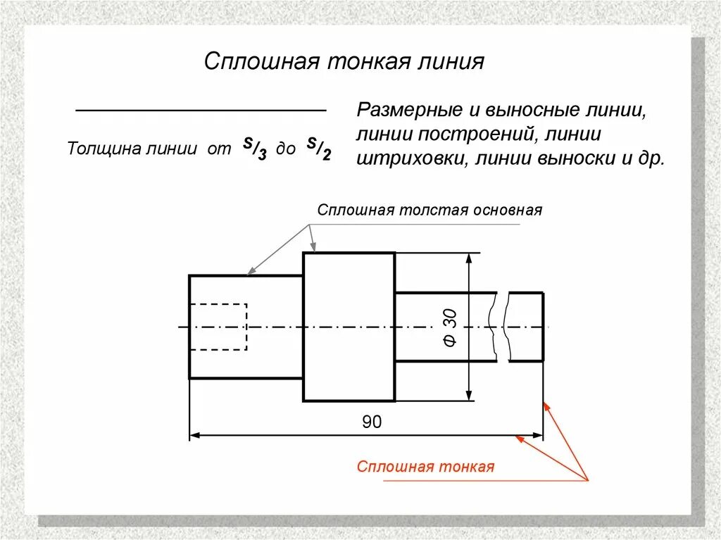 Толстая основная линия толщина. Сплошная линия черчение. Сплошная основная линия на чертеже. Толстая линия на чертеже. Волнистая линия на чертеже.