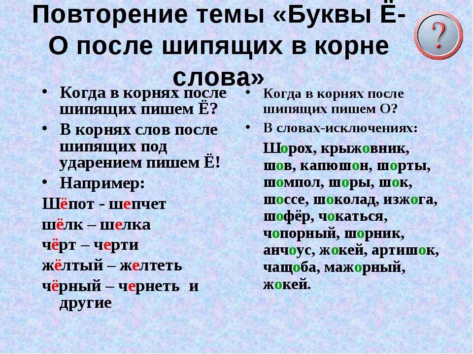 Правило написания букв о е ё после шипящих в корне слова. О-Ё после шипящих в корне правило 5 класс. Буквы ё о после шипящих в корне слова правило. Правописание о-ё после шипящих в корнях примеры. 0 е после шипящих