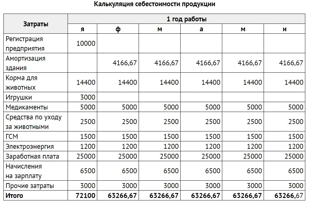 Как перенести расходы на следующий год. Калькуляция на изготовление. Себестоимость по затратам. Себестоимость это расходы. Материальные затраты в калькуляции.