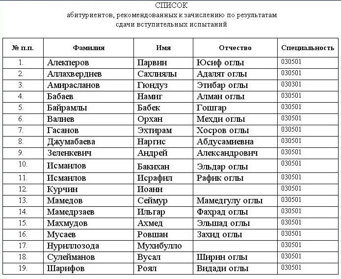 Список абитуриентов института МВД. Список поступивших. Списки на зачисление. Списки рекомендованных к зачислению.