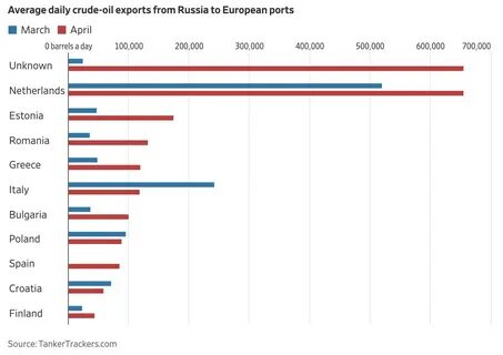 новатэк санкции насколько скажутся