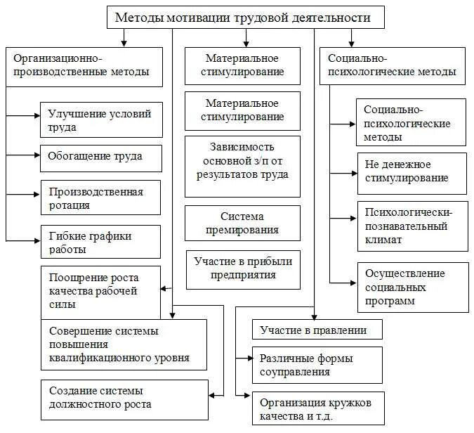 система мотивации труда на предприятии таблица. мотивация и материальное стимулирование труда. стимулирование повышения качества. стимулирование повышения качества. стимулирование повышения качества.