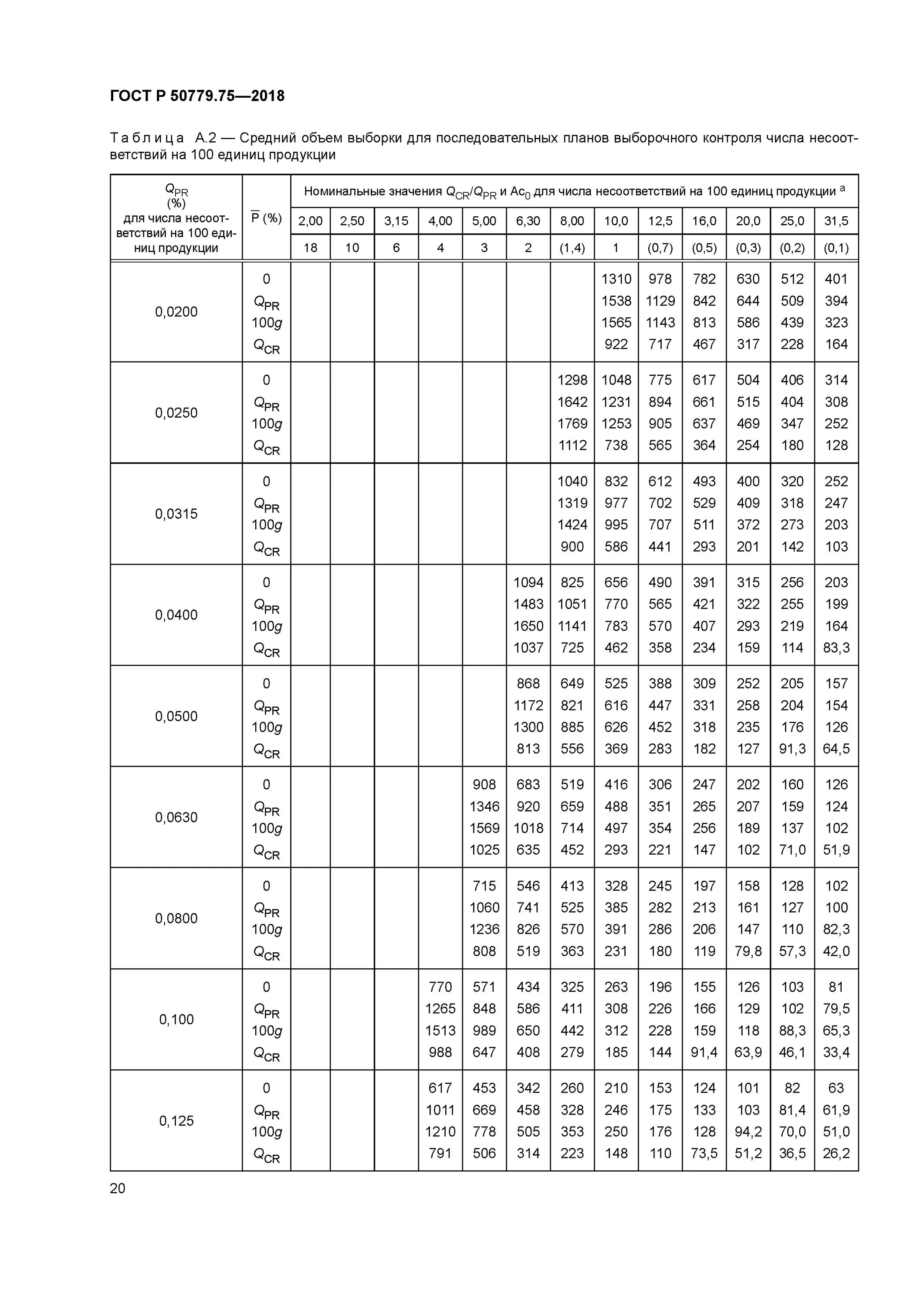 Гост 18105 статус. ГОСТ 18105-2018. ГОСТ 18105-2018 схема г. Таблица бетонов по ГОСТ 18105-2018. Таблице 3 ГОСТ 18105-2018 «бетоны..