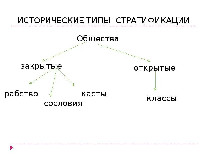 Типы общества открытое закрытое. Открытые и закрытые общества. Виды закрытого общества. Примеры закрытого и открытого общества. Закрытые и открытые общества примеры.