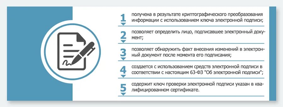 Электронная подпись. Квалифицированная электронная подпись. Усиленная квалифицированная электронная подпись. Усиленная квалифицированная электронная подпись (УКЭП). Для чего нужна электронная подпись в налоговой