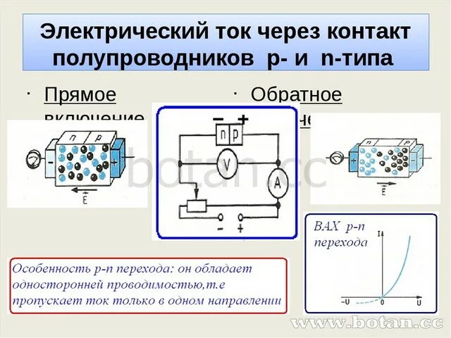 Электрический ток через контакт полупроводников р и n типов. Электрический ток через контакт полупроводников p- и n-типов. Электрический ток через контакт полупроводников n- типа. Контакт полупроводников n и p типов. П п n типа