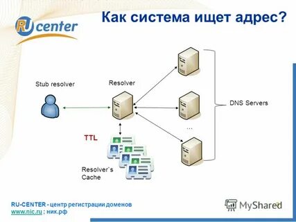Подсистема найти