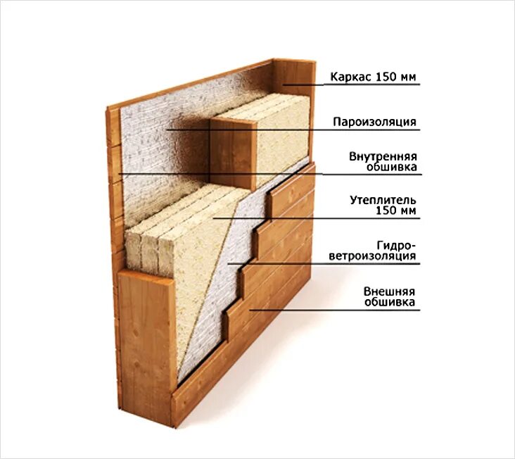 Из какого материала стены. Пирог кирпичной стены с утеплителем. Из какого материала стены. Каркасная стена 100 мм. Пеноплекс 100мм и минвата 100мм.