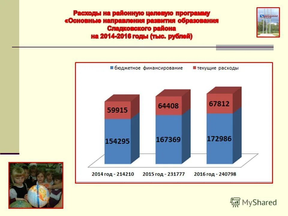 муниципальные программы библиотека