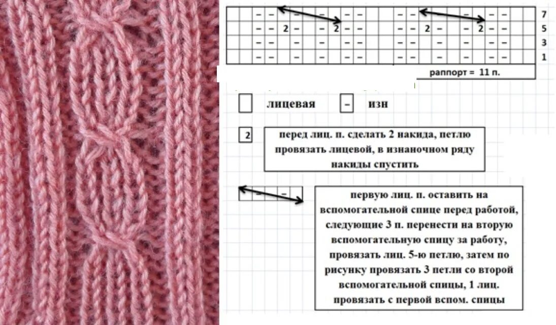 Простая красивая коса спицами. Косы спицами со схемами. Коса спицами схема. Узор косы спицами. Косичка спицами схема.