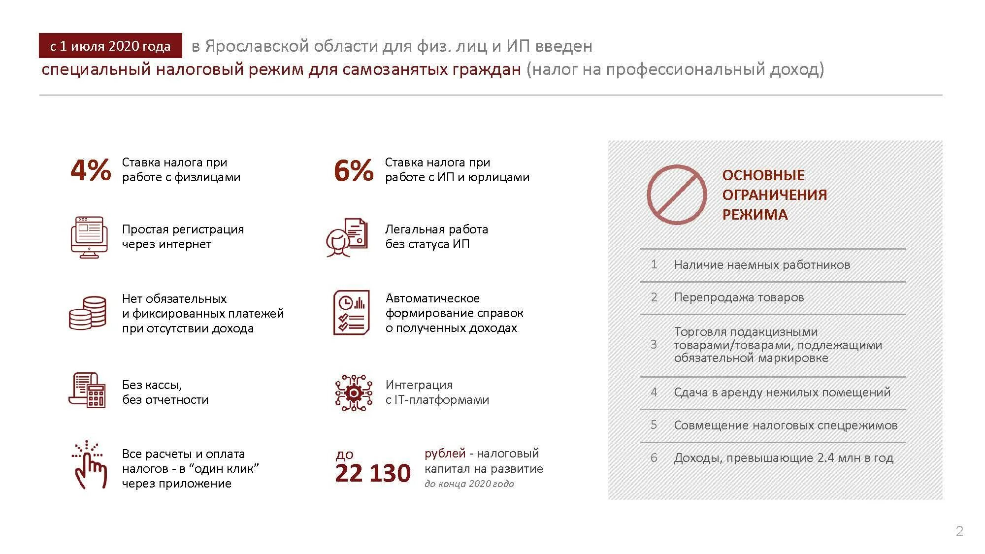 Самозанятый оборот в год. Налог для самозанятых. Налог на профессиональный доход для самозанятых граждан. Налоговый режим для самозанятых. Налог на профессиональный доход для ИП.