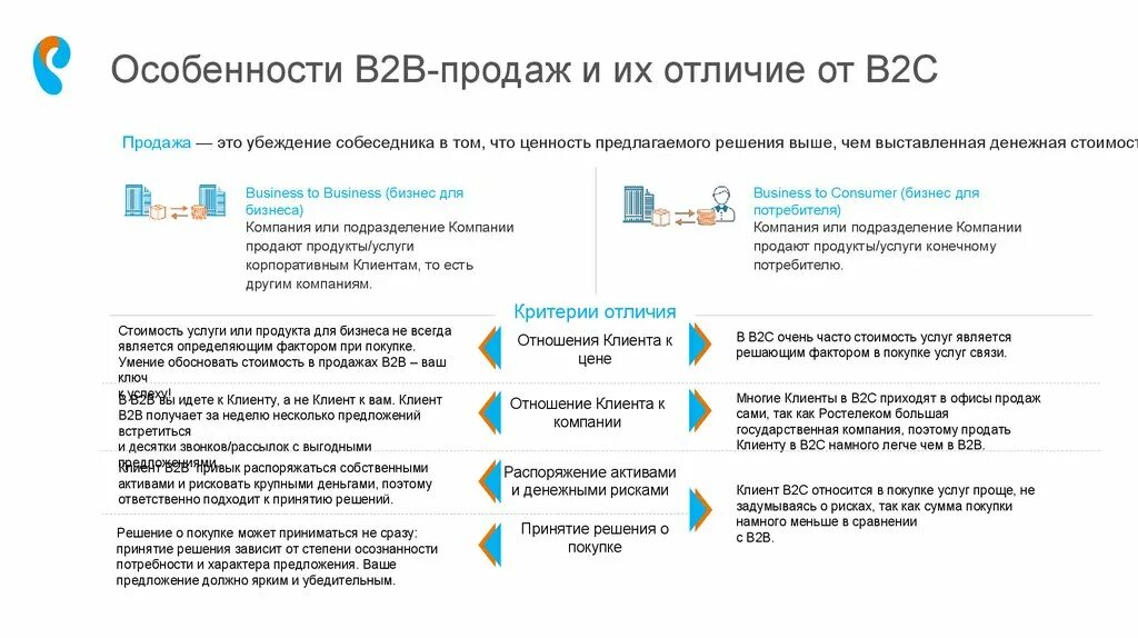 Модель продаж b2c. B2b продажи. Что такое в2в в продажах простыми словами. 2. Что значит client