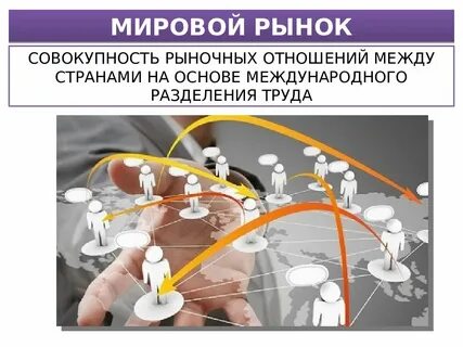 Международный рынок виды