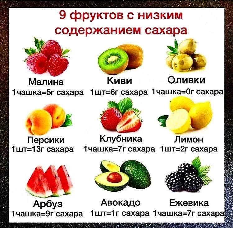 Не сладкий но очень полезный продукт. Фрукты с низким содержанием сахара. Содержание сахара в фруктах. Фрукты содержащие мало сахара. Фрукты с большим содержанием сахара.