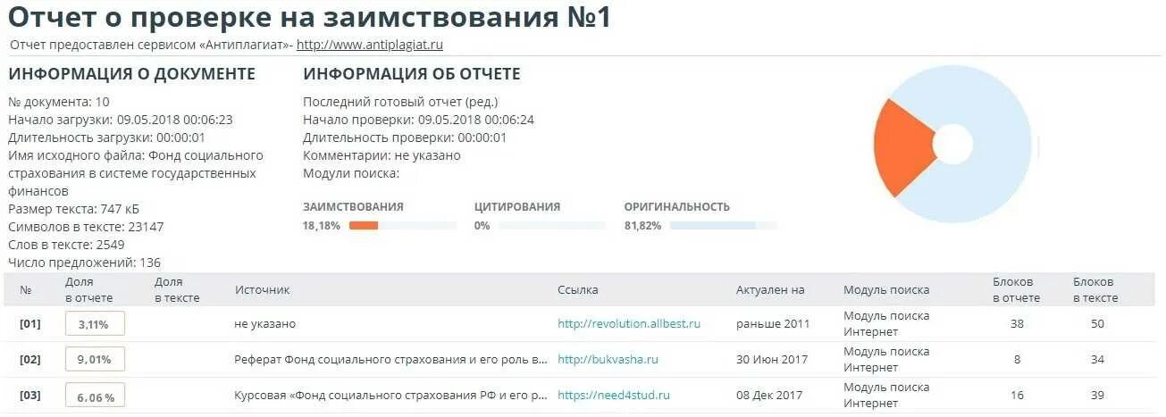 Оригинальность написания. Антиплагиат оригинальность. антиплагиат курсовой работы. оригинальность работы. отчет антиплагиата.