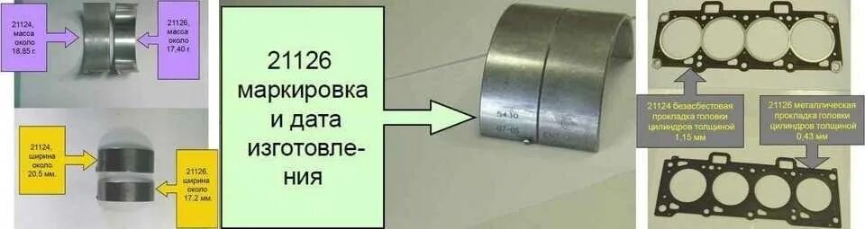 Размеры вкладышей ваз. Толщина шатунного вкладыша ВАЗ 21126. Маркеров ка шатуны вкладышей преора. Вкладыши шатунные Приора 126 мотор. Размер вкладышей шатунных Приора 21126.