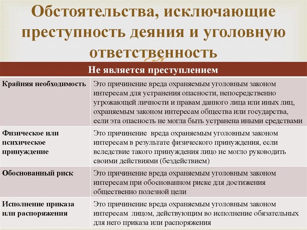 Вследствие противоправных действий. Обстоятельства исключающие преступность деяния. Обстоятельств искобчабщие преступность дечния. Обстоятельства не исключающие преступность деяния. Обстоятельства исключающие преступность деяния примеры.