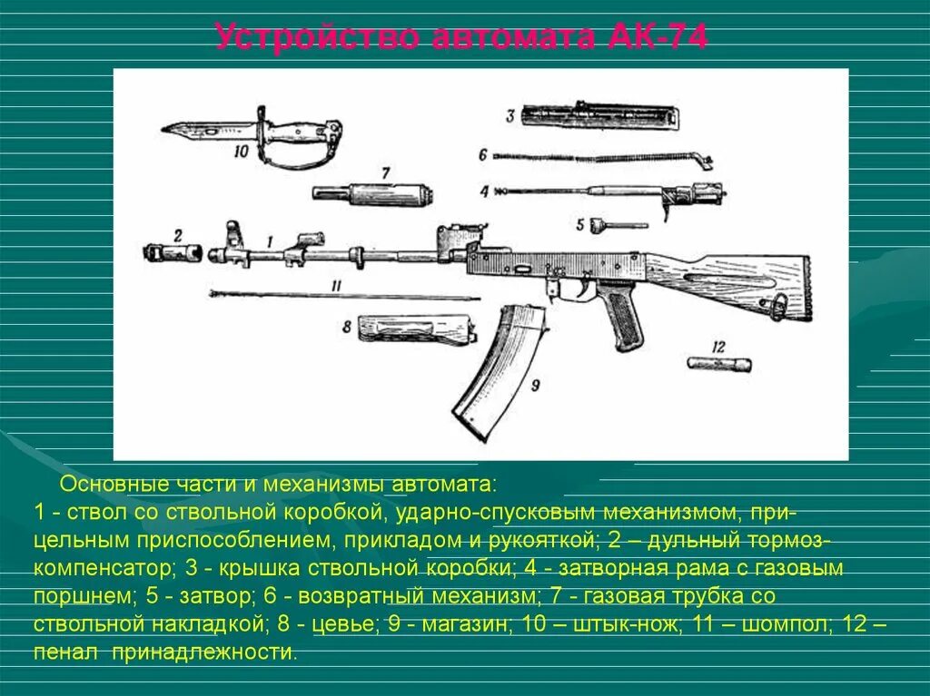 Ствол и ствольная коробка АК-47. Части автомата Калашникова АК-74. Части и механизмы автомата Калашникова АК-74. Основные части и механизмы АК-74 И АКМ. Автомат калашникова составные части