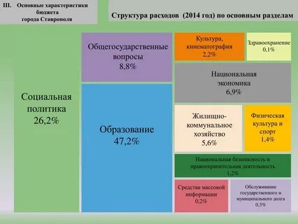 Бюджет города ростова на дону