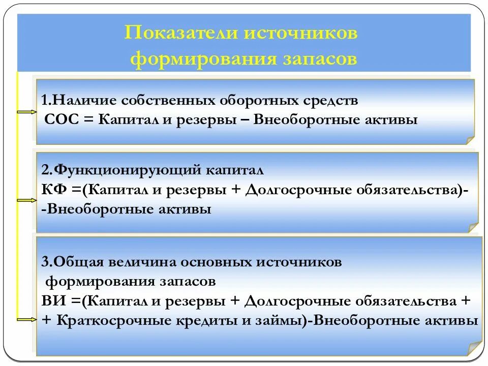 Запасов и активов в денежной. Сос = капитал и резервы - внеоборотные Активы. Источники формирования запасов. Основные источники формирования запасов. Формирование запасов оборотных средств.