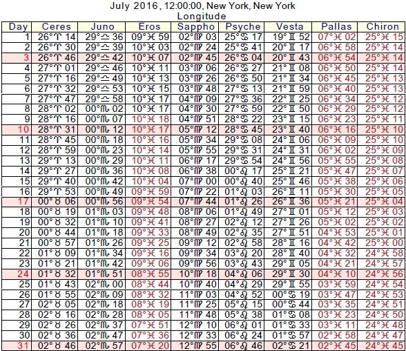Эфемериды 2025 год таблицы SWISS EPHEMERIS for the year 2700 BCE JANUARY 2700 BCE