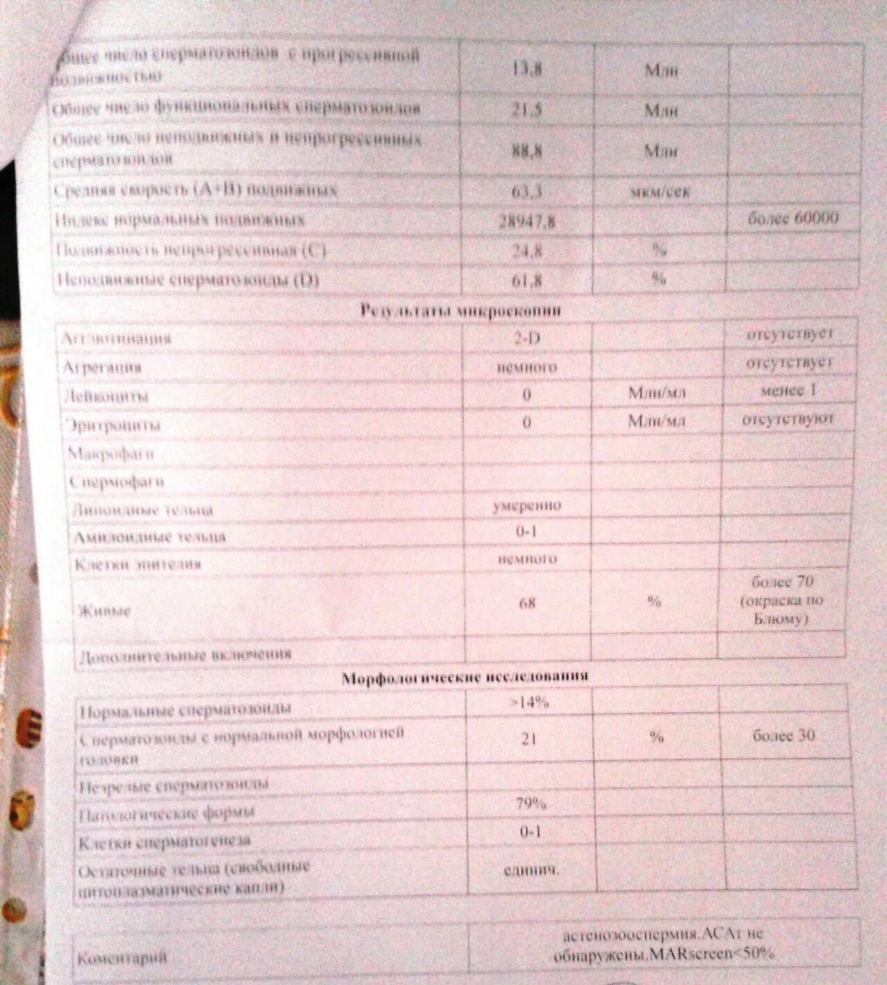 Таблица нормы спермограммы. Нормальные показатели микроскопического исследования спермограммы. Спермограмма в норме показатели. Спермограмма узнать. Показатели спермограммы норма.