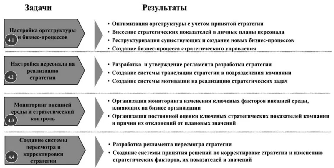 Стратегия пример. План развития направления бизнеса. пример разработка стратегии продаж. образец стратегии развития продаж. стратегия компании пример.