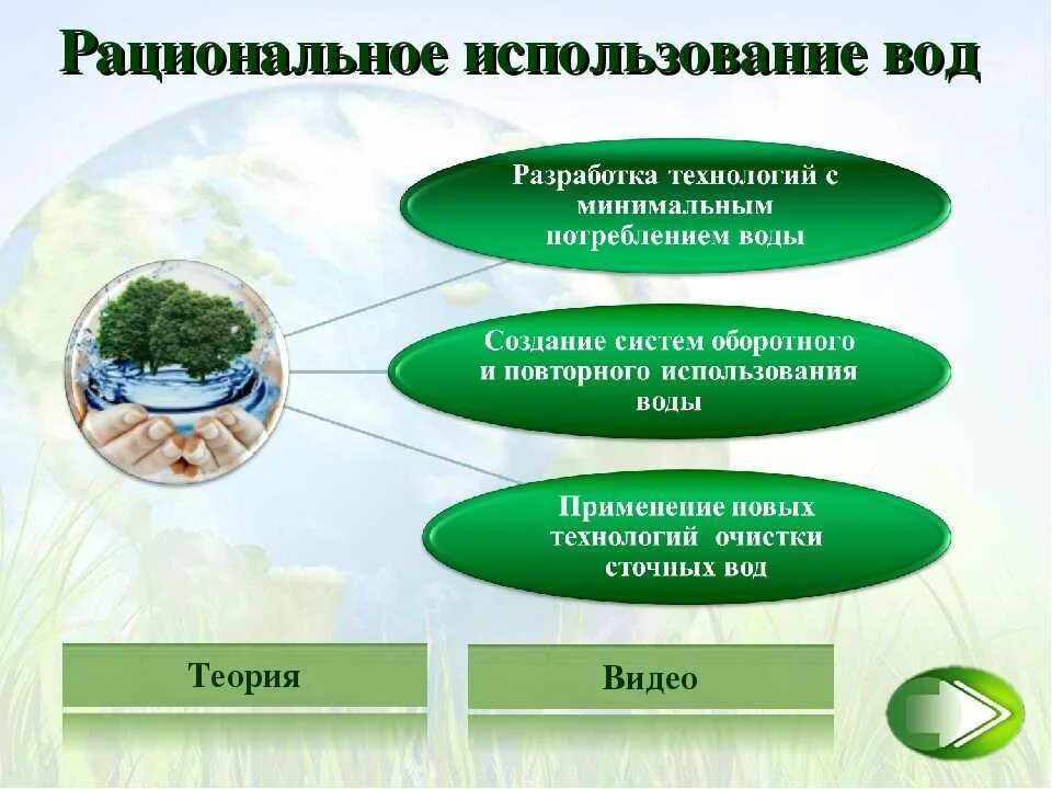 Вода природный ресурс. Водные ресурсы и их рациональное использование. Водные ресурсы и их рациональное использование. Водные ресурсы и их рациональное использование. Водные ресурсы и их рациональное использование.