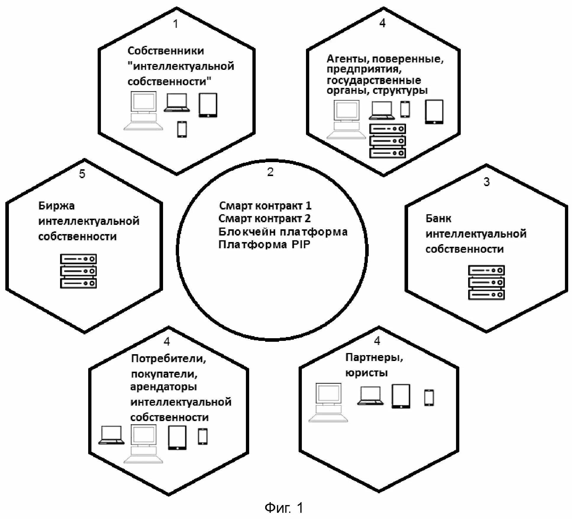 Ис собственность. Схема состава интеллектуальной собственности. Право интеллектуальной собственности структура. Схема управления интеллектуальной собственностью. Интеллектуальная собственность примеры.
