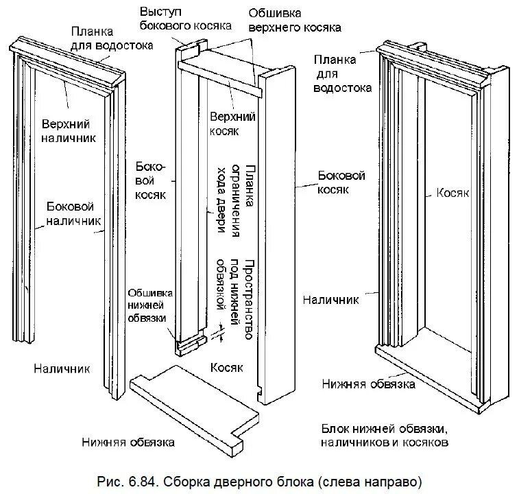 Пошаговая сборка двери. Схема установки дверной коробки. Схема монтаж межкомнатных дверей обналичка. Схема установки деревянной двери. Монтажная схема установки дверей.