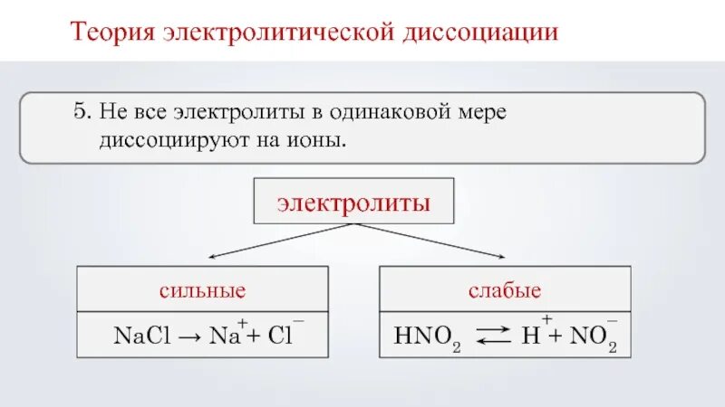 Сильные и слабые диссоциации