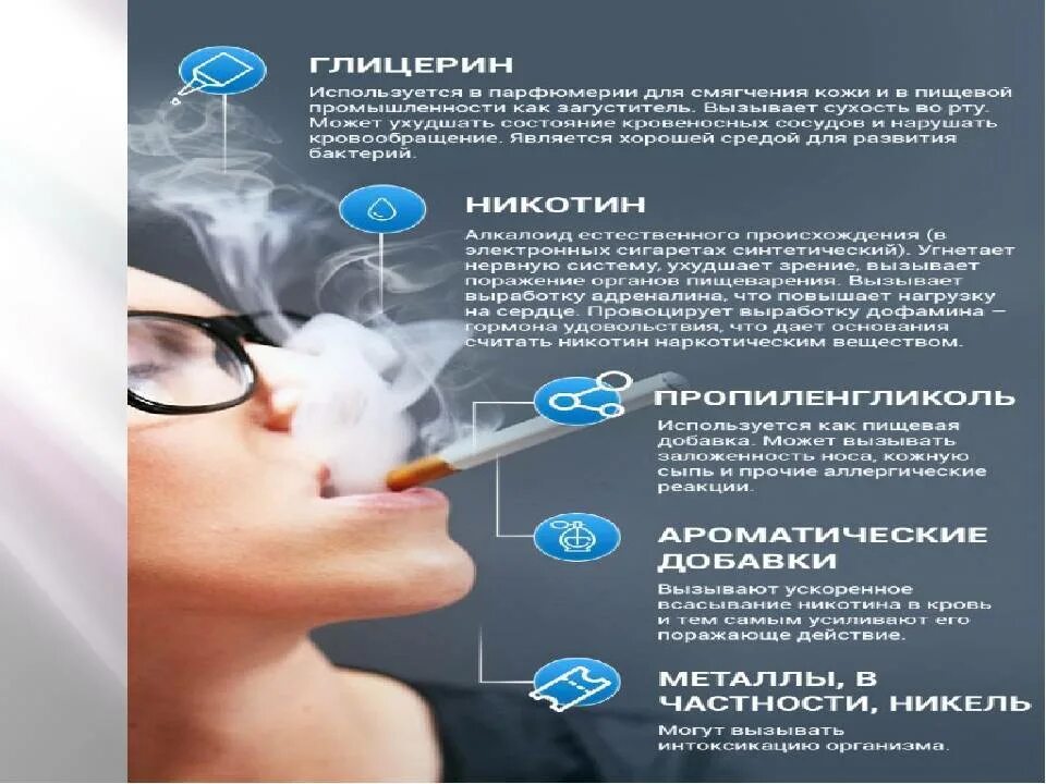 Вред электронок. Вред электронных сигарет. влияние электронных сигарет на организм. курение электронных сигарет. причины курения электронных сигарет.