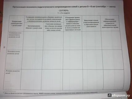 Журнал взаимодействия педагога психолога с воспитателями