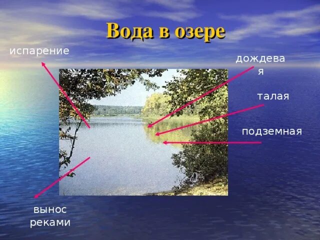 Движение воды в озерах. Картинки испарение из озера. Количество воды выносимое рекой. Сколько воды испаряется в озере летом. Вода да и озёра география найти.