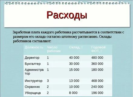 Расходы на заработную плату это