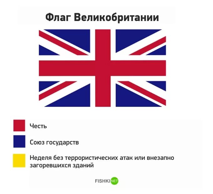 Что означает флаг страны. Флаги стран Великобритании. Цвета британского флага. Все флаги Великобритании. Что означают цвета флага Великобритании.