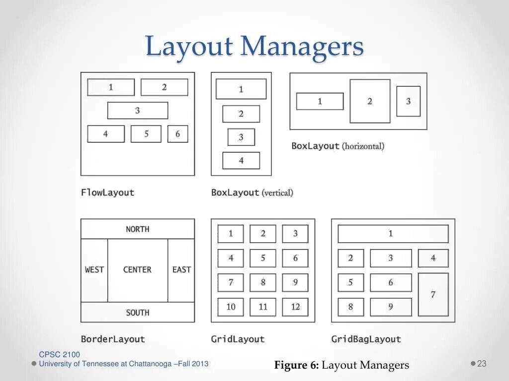 User layout. Layout менеджеры компоновки java. swing layout manager. jpanel java. виды layout java.
