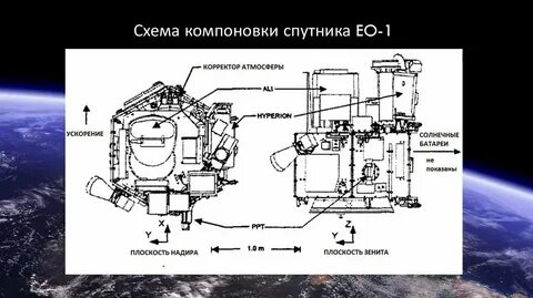 Чертеж спутника