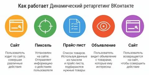 Ретаргетинг объявления