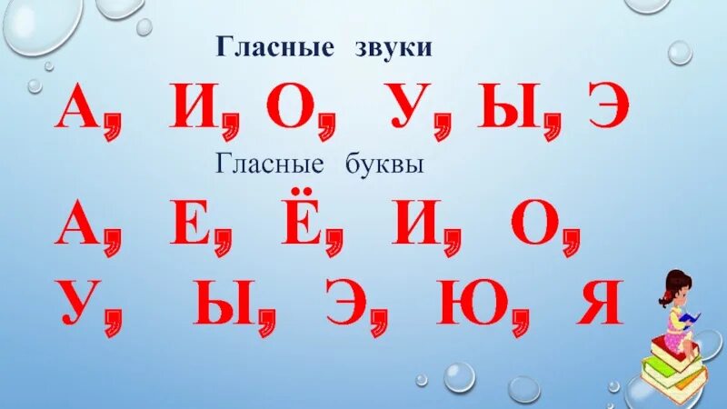 Вокальные гласные. Гласные буквы. Гласные звуки. Гласные буквы и звуки. Гласных для детей.