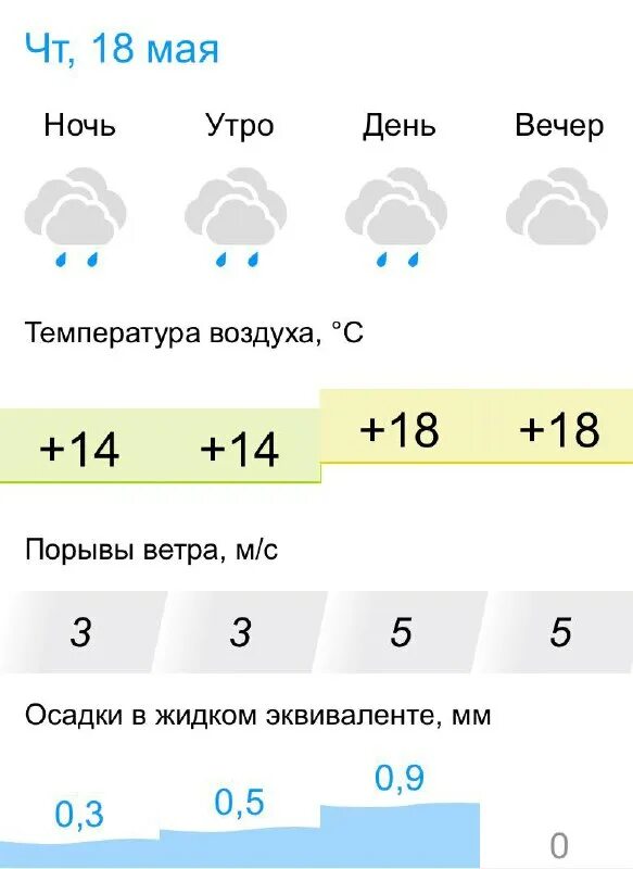 барило быхов. погода в быхове на 3. ночь в быхове. новый быхов быховский район. памятник марату козлову быхов.
