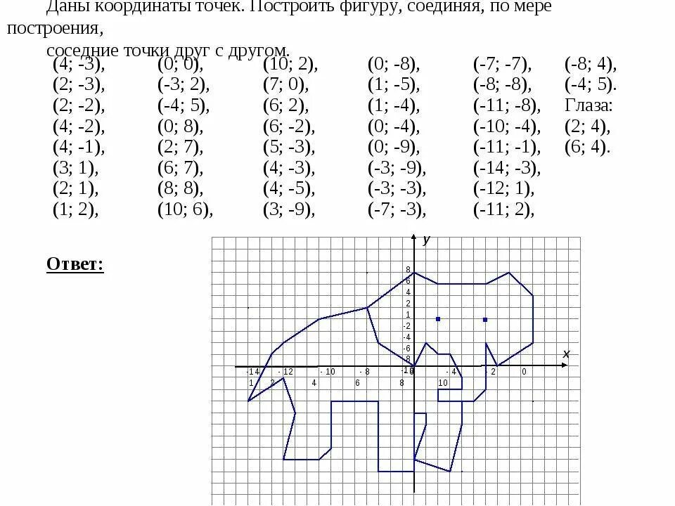 Построение фигур по координатам 6 класс математика. Координатная плоскость с координатами для 6 класса. Координатная плоскость рисунки 7,5:1,5 8:1. Координатная плоскость рисунки с координатами волк. Координаты животных на координатной плоскости 6 класс.