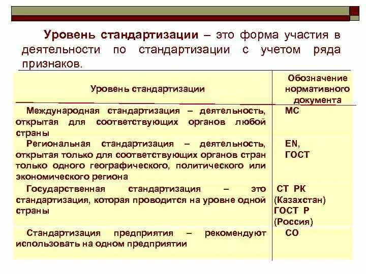 1 изучение нормативных документов. Стандартизация документов. Основные документы по стандартизации. Документ по стандартизации на продукцию. Виды документов по стандартизации.