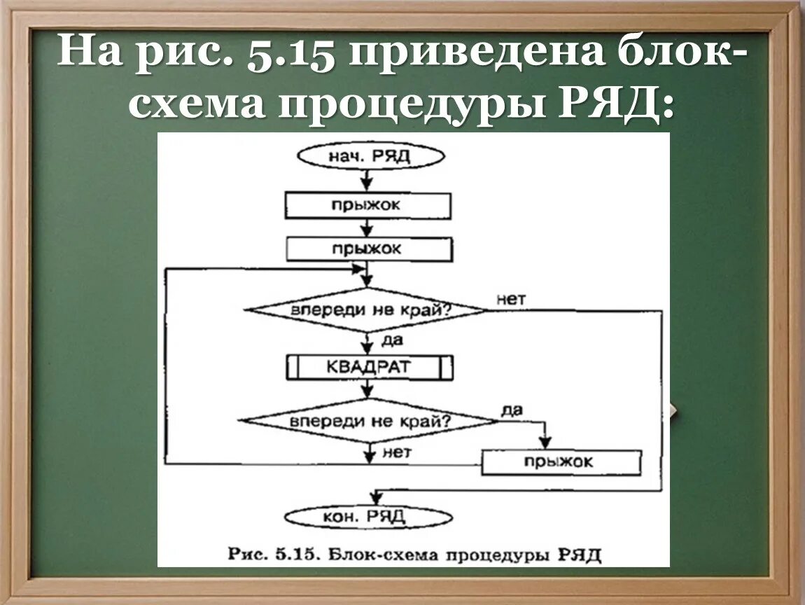 Процедуры блок. Блок схема. правила оформления блок схем. блок схема процедуры. блок схема по госту.