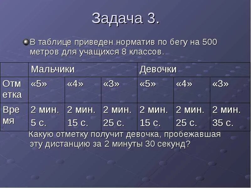 За сколько минут пробегают 2 км. Дистанция 500 метров нормативы. Норматив сдачи 500 метров бег. Норматив девочки 500 метров. 500 Метров норматив.