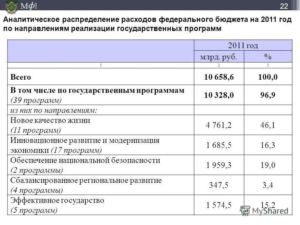Целевые программы примеры. Федеральная целевая программа развития образования на 2011 – 2015. Федеральные программы на 2011 год. Меры поддержки станкоинструментальной промышленности. По реализации федеральных программ.